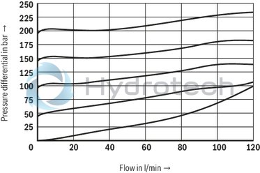 technical illustration-R901438983-Size 10, symbol P - T, with manual actuation