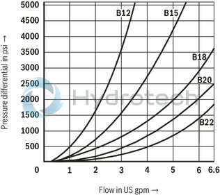 technical illustration-R900052621-Size 6, symbol UK, electrical with solenoid, 24 V DC