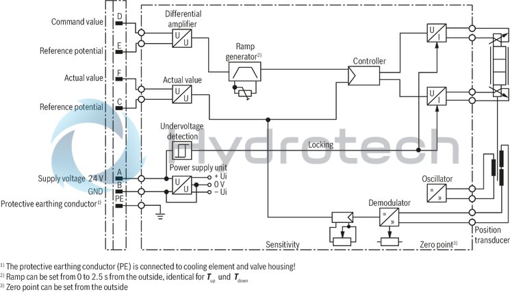 technical illustration-R900927230-Size 10, symbol E, electrical with integrated electronics, 24 V DC