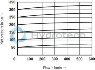 technical illustration-R900701350-
