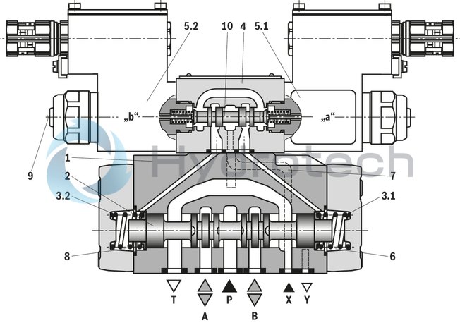 technical illustration-R901427470-For intended use in potentially explosive atmosphere For subplate mounting Porting pattern according to ISO&nbsp;4401 Spring centering, spring end position or hydraulic end position wet-pin DC or AC solenoids Solenoid coil is rotatable by 90&deg; Optional auxiliary operating device Electrical connection as individual connection with cable gland Switching time adjustment, optional Preload valve in channel P of the main valve, optional