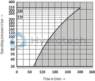 technical illustration-R901398497-