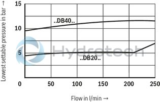technical illustration-R900701350-