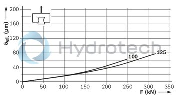 technical illustration-R186322210-Roller runner block, FLS, size 100, steel CS, accuracy precision, average preload