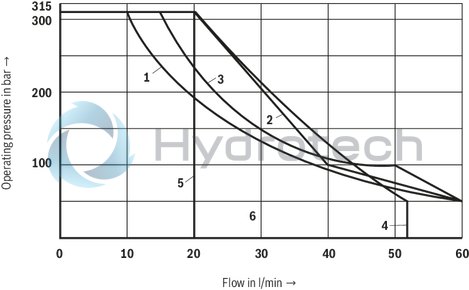 technical illustration-R978902858-Direct operated directional spool valve Operating methods: Hydraulic Porting pattern according to DIN&nbsp;24340 form A (without locating hole) Porting pattern according to ISO&nbsp;4401-03-02-0-05 (with locating hole) Subplates see data sheet 45052 (separate order) Inductive position switch and proximity sensors (contactless)