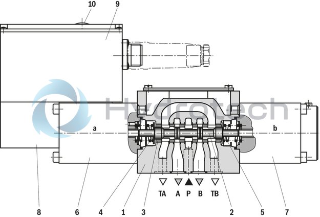 technical illustration-R901103271-Direct operated high-response directional valve with integrated control electronics (OBE) for the control of flow direction and size Suitable for position, velocity and pressure control purposes Operation by means of control solenoids Electrical position feedback High response sensitivity and low hysteresis Integrated electronics (OBE) For subplate mounting: Porting pattern according to DIN 24340 form A and ISO 4401 With Fail-safe position for 4/4-directional control valve