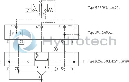 technical illustration-R901336219-Actively controllable 2/2 directional cartridge valve ("two-level active logics") Modular design, flexible circuit set-up Installation bore according to ISO&nbsp;7368 Energy efficiency due to flow-optimized geometry Leakage-free due to integrated shaft sealing Spool position monitoring &ldquo;closed&rdquo; and/or &ldquo;open&rdquo; or analog (can also be retrofitted) BG certification