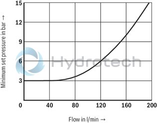 technical illustration-R900588495-Size , X &rarr; Y, electrical with external amplifier,