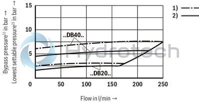technical illustration-R978908937-