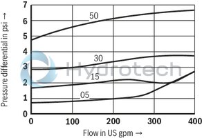technical illustration-R900345744-Check valve, cartridge design