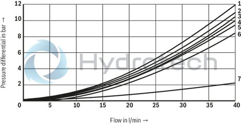 technical illustration-R900945999-Direct-controlled directional slide valve with solenoid actuation Sandwich plate valve As stop straight-through valve or stop straight-through short circuit valve Porting pattern according to DIN&nbsp;24340 form&nbsp;A (without locating hole), (standard) Porting pattern according to ISO&nbsp;4401-03-02-0-05 (with locating hole) Wet-pin AC or DC solenoids Manual override, optional

