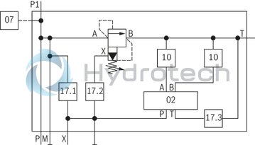 technical illustration-R901411097-Zero-pressure start-up and circulation of the pump Intended for direct mounting onto the SAE pressure port of the pump Low circulation pressure due to short distance Low compression volume for soft switching to depressurized circulation Quick pressure build-up 4 adjustment types for pressure adjustment, optionally<br>
&bull; Rotary knob<br>
&bull; Sleeve with hexagon and protective cap<br>
&bull; Lockable rotary knob with scale<br>
&bull; Rotary knob with scale 5 pressure ratings, optional Low noise level due to direct flange mounting at the pump