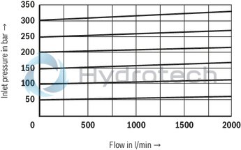 technical illustration-R900701350-