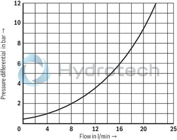 technical illustration-R901271235-3/2- or 4/2-way version Porting pattern according to ISO&nbsp;4401-03-02-0-05 (but without locating hole) Wet-pin DC solenoids Safe switching also with longer standstill periods under pressure Solenoid coil can be rotated by 90&deg; Electrical connection with individual connection With manual override, optional