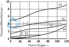 technical illustration-R900345744-Check valve, cartridge design