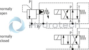 technical illustration-R901184110-For flange connection For subplate mounting 3 adjustment elements for pressure adjustment, optional:<br>
&bull; Sleeve with hexagon and protective cap<br>
&bull; Rotary knob<br>
&bull; Lockable rotary knob Solenoid-actuated unloading via a built-on directional valve Pilot oil return, internal or external Remote control port, optional Main spool insert optionally as seat spool or as sliding spool design