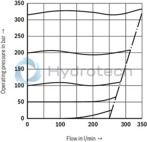 technical illustration-R900424321-Pressure relief valve, direct operated