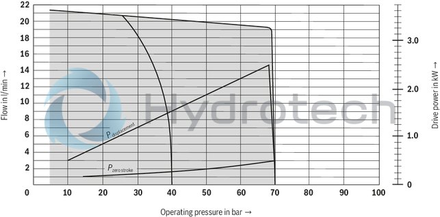 technical illustration-R900919237-Variable displacement pump, size 14 ccm, pressure 70 bar for industrial applications, open circuit