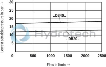 technical illustration-R900701350-