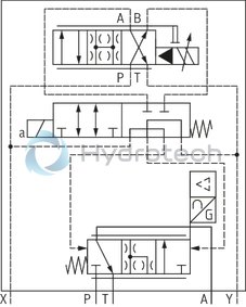 technical illustration-R901212336-High-response valve in block installation design Suitable for position, pressure, force and velocity control Pilot valve: 2-stage, mechanically returned Sercos valve NG6 or 10, trimmed, opens the main stage from A to T in case of power failure and applied pilot pressure Main stage with position control Integrated electronics (OBE) Typical applications:<br>
Presses<br>
Die casting machines<br>
Nibbling axes