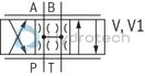 technical illustration-R901196749-Valve to control position, force, pressure or velocity 3-stage servo valve with electrical position control of the control spool of the 3rd stage, position sensing of the control spool by means of an inductive position transducer 2-stage pilot control valve of size 6 with high dynamics 1st stage nozzle/flapper plate amplifier Filter for 1st stage freely accessible and replaceable from the outside For subplate mounting: Porting pattern according to ISO 4401 Can also be used as 3-way version Valve and integrated control electronics are adjusted and tested Optimized valve control loop High response sensitivity, very low hysteresis and zero point drift Internal or external pilot oil supply and pilot oil return available Gap seals at pressure chambers of the control sleeve, no O-ring wear