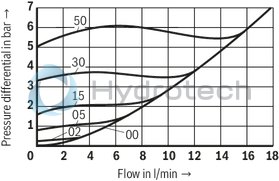 technical illustration-R901454073-Size 20, A &rarr; B, mechanically actuated