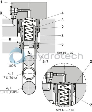 technical illustration-R900910269-Size 16, bidirectional (A → B, B → A), hydraulically actuated, spool type AE