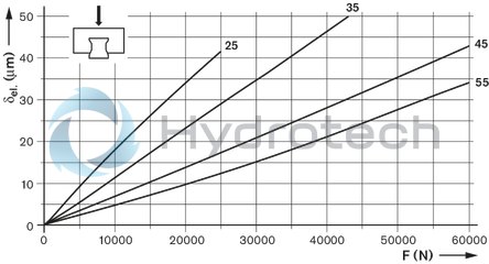 technical illustration-R182122360-Roller runner block, SNH, size 25, Resist CR &ndash; coating, accuracy high, average preload