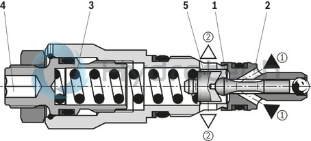 technical illustration-R900730864-Screw-in cartridge valve For applications with especially high tightness requirements Leakage-free up to a maximum of 80&nbsp;% of the set cracking pressure 2 adjustment types, optionally:<br>
&bull; Grub screw with internal hexagon<br>
&bull; Hand wheel