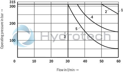 technical illustration-R900479281-4/3-, 4/2- or 3/2-way version Porting pattern according to DIN&nbsp;24340 form A (without locating hole) Porting pattern according to ISO&nbsp;4401-03-02-0-05 (with locating hole) Type of actuation: hand lever Inductive position switch and proximity sensors (contactless)