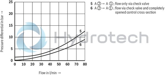 technical illustration-R900410876-Size 10, P2 &rarr; P1, mechanical