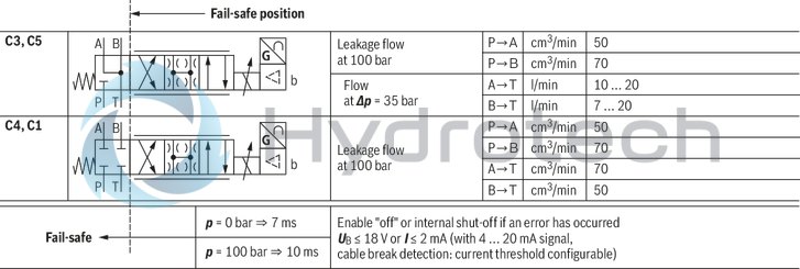 technical illustration-R901474451-Size 10, symbol C4, integrated electronics, 24 V DC