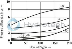 technical illustration-R900345744-Check valve, cartridge design