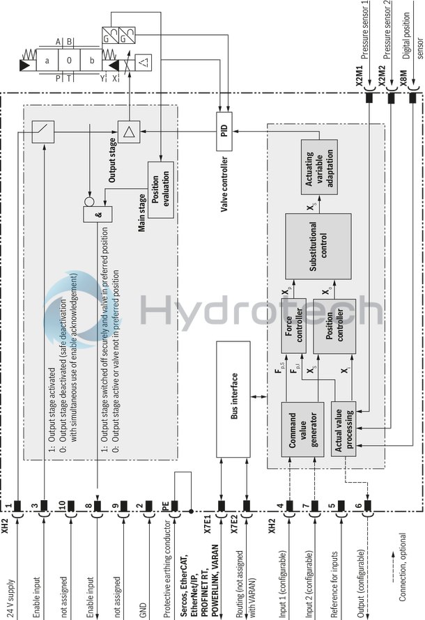 technical illustration-R901486108-Size 16, symbol W6, electrical with integrated electronics, 24 V DC