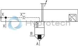 technical illustration-R900759206-Functional product design Modular set-up:&bull; Cartridge valve with various options&bull; Control cover in various variants for realization of selected functions&bull; Electric monitoring of the spool position Power and flow-optimized design:&bull; High flows&bull; Low pressure drops&bull; High switching velocities&bull; Low leakage oil flowsRobust design:&bull; High reliability&bull; Long life cycle Other features:&bull; Small installation size, low weight&bull; Easy to service