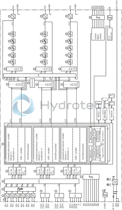 technical illustration-R901239535-EtherNet/IP, incremental/SSI