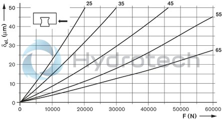 technical illustration-R182422216-Roller runner block, SLH, size 25, steel CS, accuracy precision, average preload