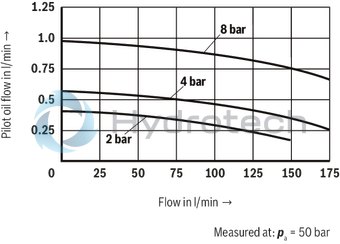 technical illustration-R900912562-