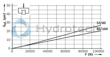technical illustration-R187252310-Roller runner block, BLS, size 55, steel CS, accuracy high, average preload
