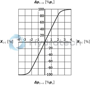 technical illustration-R901382312-Size 6, symbol C3, electrical with integrated electronics 24 V DC