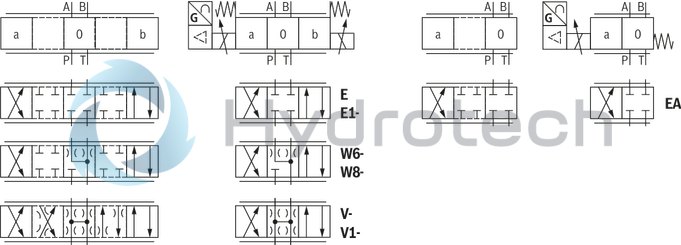 technical illustration-R901392641-Size 10, symbol V, integrated electronics, 24 V DC