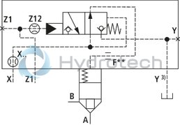 technical illustration-R900938213-Size 50, symbol RF, hydraulically actuated