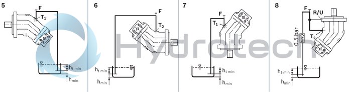technical illustration-R902160046-Large variety of available nominal sizes allows exact adjustment to the application High power density Very high total efficiency High starting efficiency Working ports SAE flange or thread Optional with integrated pressure relief valve Optional with mounted addifitonal valve: counterbalance valve (BVD/BVE), flushing and boost-pressure valve Bent-axis design
