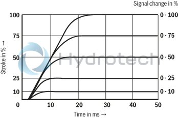 technical illustration-R901474451-Size 10, symbol C4, integrated electronics, 24 V DC