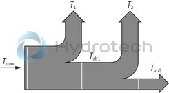 technical illustration-R900506809-Variable displacement pump, size 118 cm&sup3;, pressure 160 bar for industrial applications, open circuit
