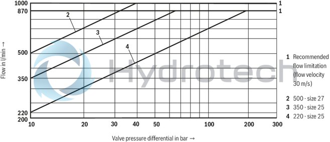 technical illustration-R900248533-Size 32, symbol W6, electrical with integrated electronics, 24 V DC