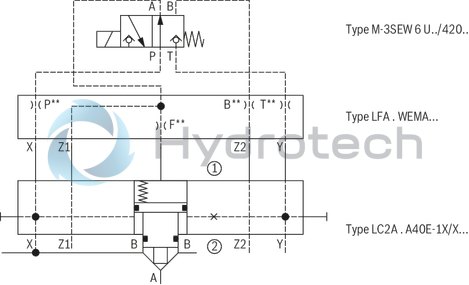 technical illustration-R901336219-Actively controllable 2/2 directional cartridge valve ("two-level active logics") Modular design, flexible circuit set-up Installation bore according to ISO&nbsp;7368 Energy efficiency due to flow-optimized geometry Leakage-free due to integrated shaft sealing Spool position monitoring &ldquo;closed&rdquo; and/or &ldquo;open&rdquo; or analog (can also be retrofitted) BG certification