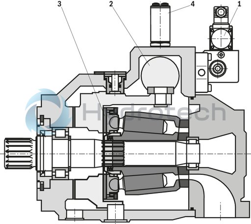 technical illustration-R901413449-Hydraulic pump control for 1 pump of type A4..HS5, function: Swivel angle, pressure control, torque limitation, master/slave