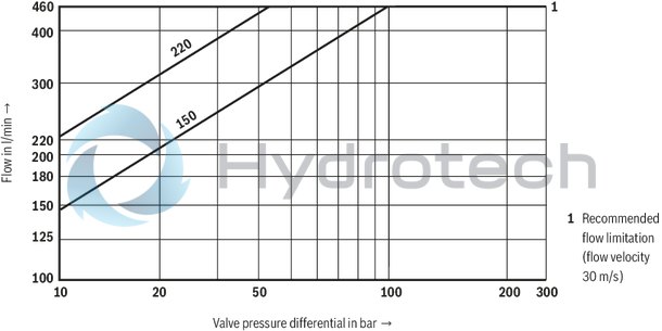 technical illustration-R900248533-Size 32, symbol W6, electrical with integrated electronics, 24 V DC