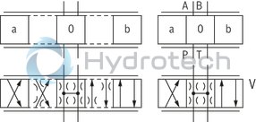 technical illustration-R901103271-Direct operated high-response directional valve with integrated control electronics (OBE) for the control of flow direction and size Suitable for position, velocity and pressure control purposes Operation by means of control solenoids Electrical position feedback High response sensitivity and low hysteresis Integrated electronics (OBE) For subplate mounting: Porting pattern according to DIN 24340 form A and ISO 4401 With Fail-safe position for 4/4-directional control valve